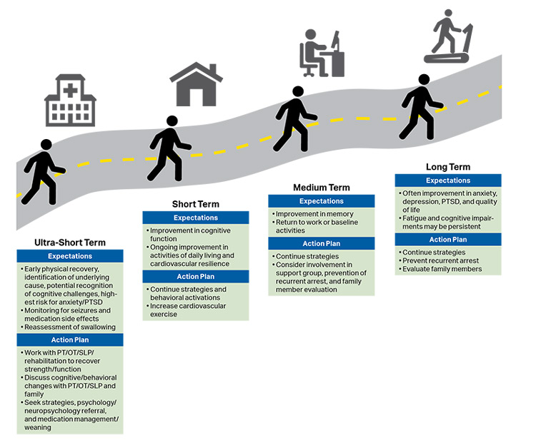 Roadmap to recovery in CA survivorship illustration Roadmap to recovery in CA survivorship illustration